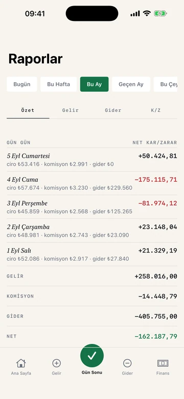 Haus+ Esnaf Defteri: Gün gün raporlar ekranı